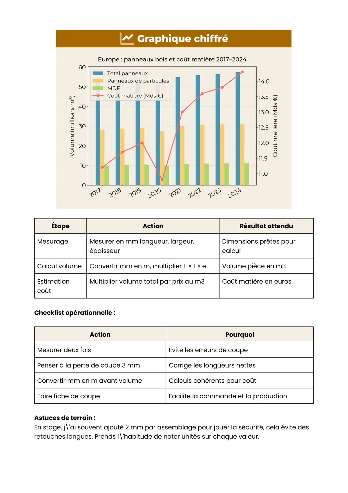Example Fiche de Révision CAP Ébéniste