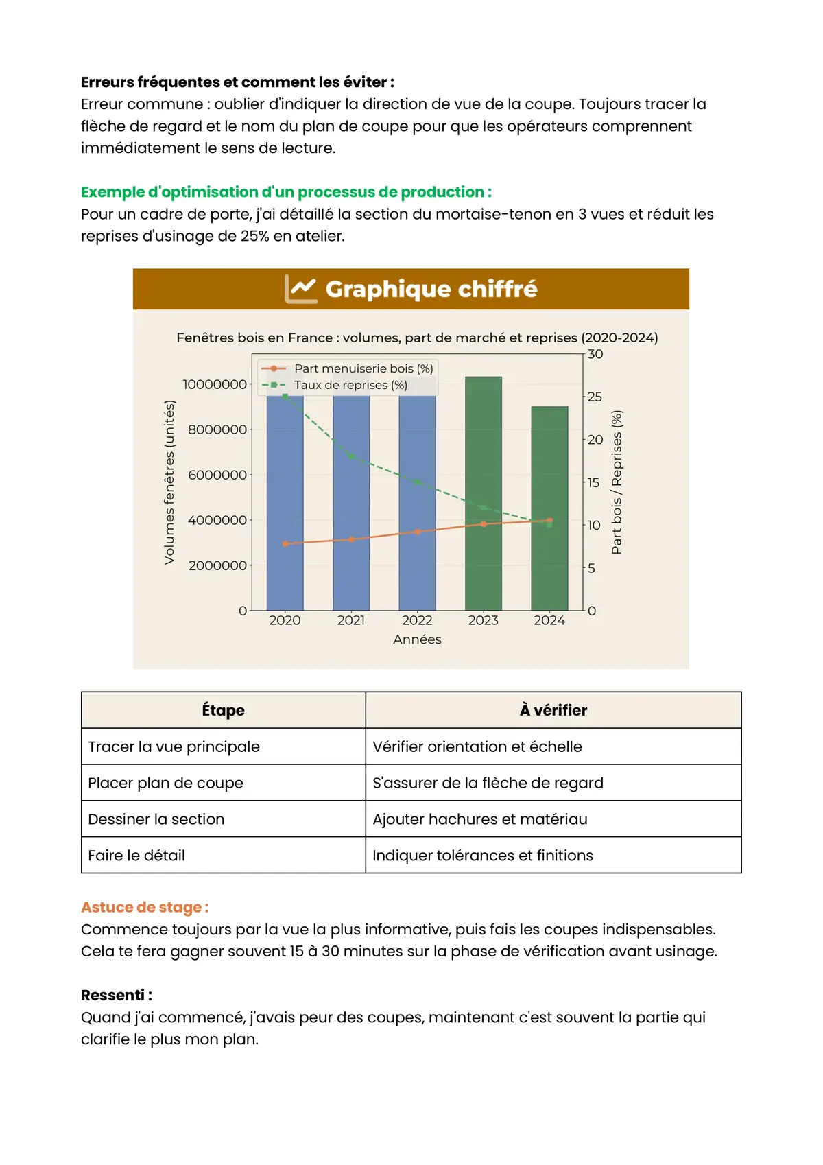 Example Fiche de Révision CAP Ébéniste